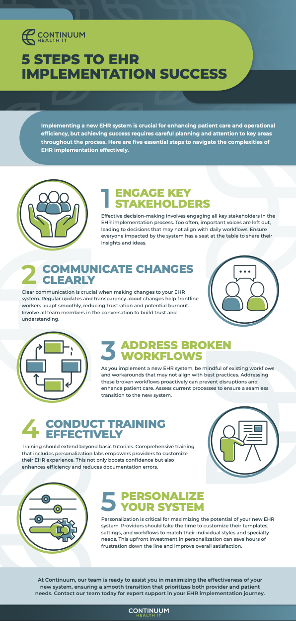 5 Steps to EHR Success Infographic